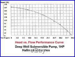 1HP 213FT Deep Well Pump With 100FT Cord