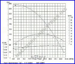 Deep Well Pump, 1HP, 230V, 3.5, 9 stg Max 220' head/25 gpm all S. S