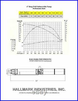 Hallmark Industries MA0414X-7 Deep Well Submersible Pump 1 hp 110V 60 Hz 33 G