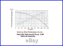 Hallmark Industries MA0431X-18A-E Pump, Deep Well Submersible, 3 hp, 230VAC/60hz